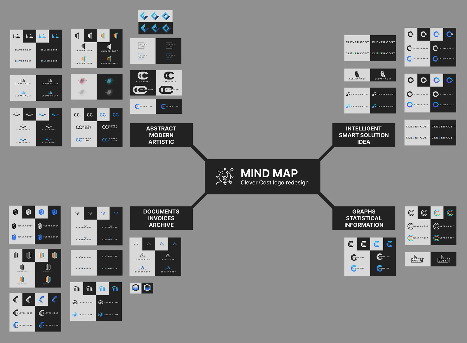 Mind map with dozens of logo sketches grouped into four territories around a central 'Clever Cost logo redesign' label